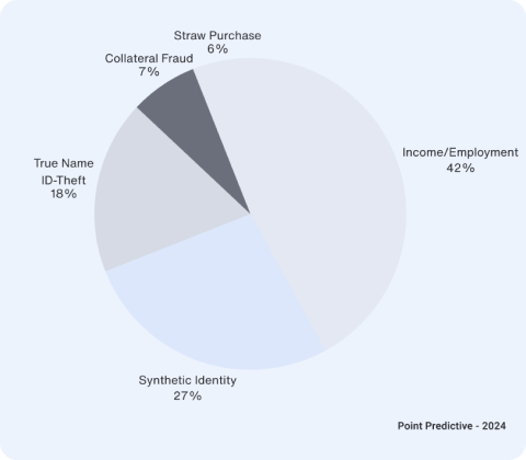 Graphics of statistics